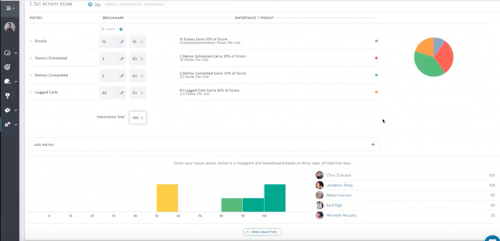 Ambition predictive into sales team performance
