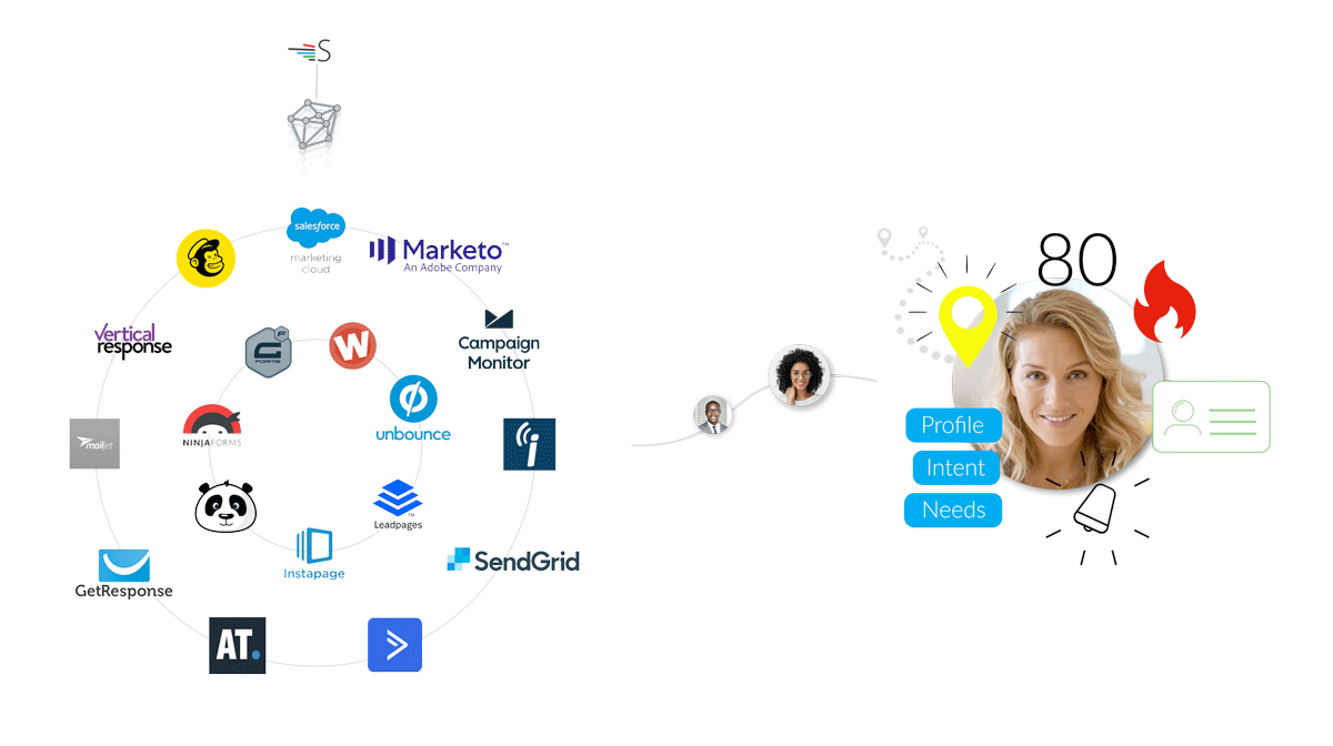 lead-scoring-for-mailchimp