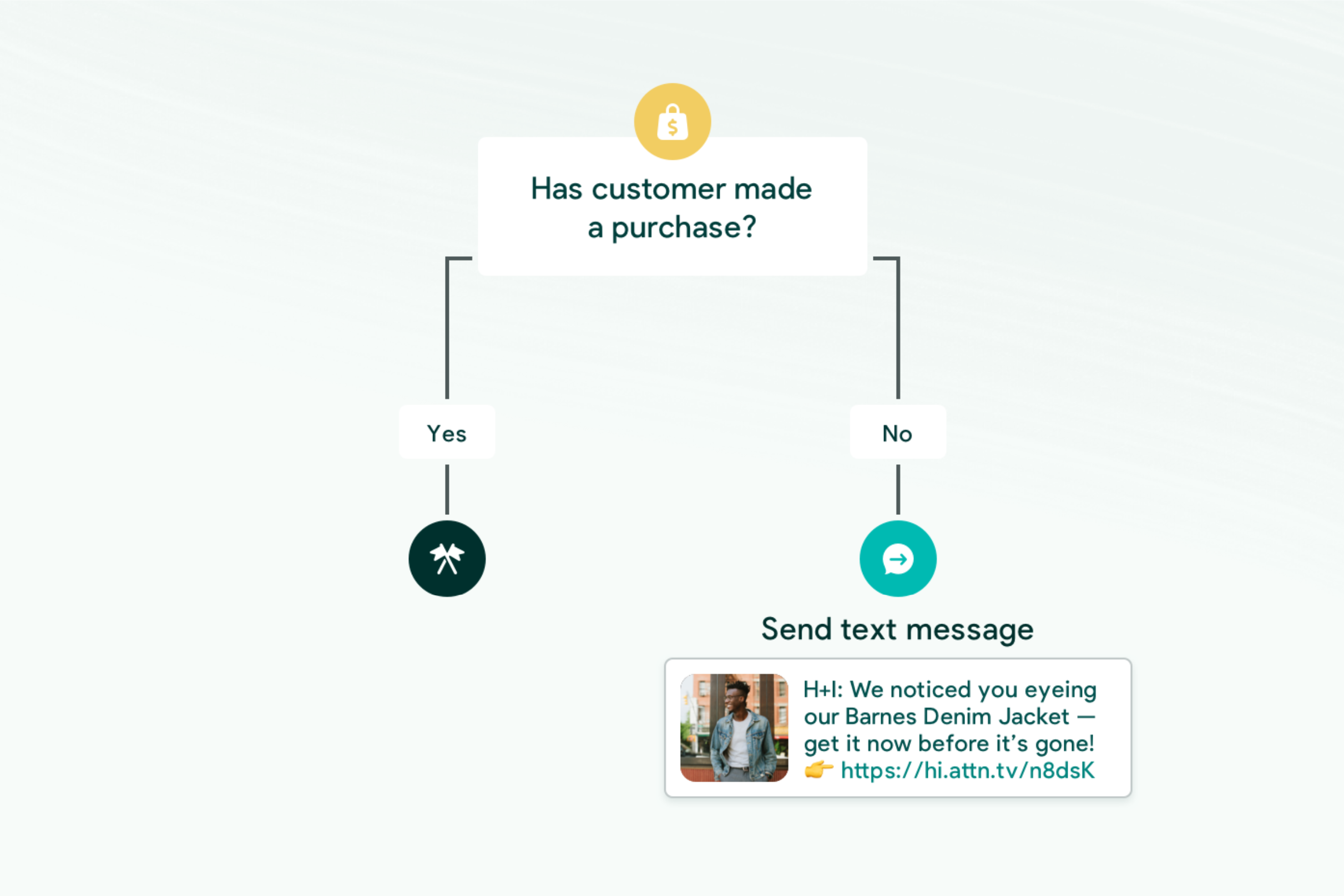 Attentive-ISV-Partners