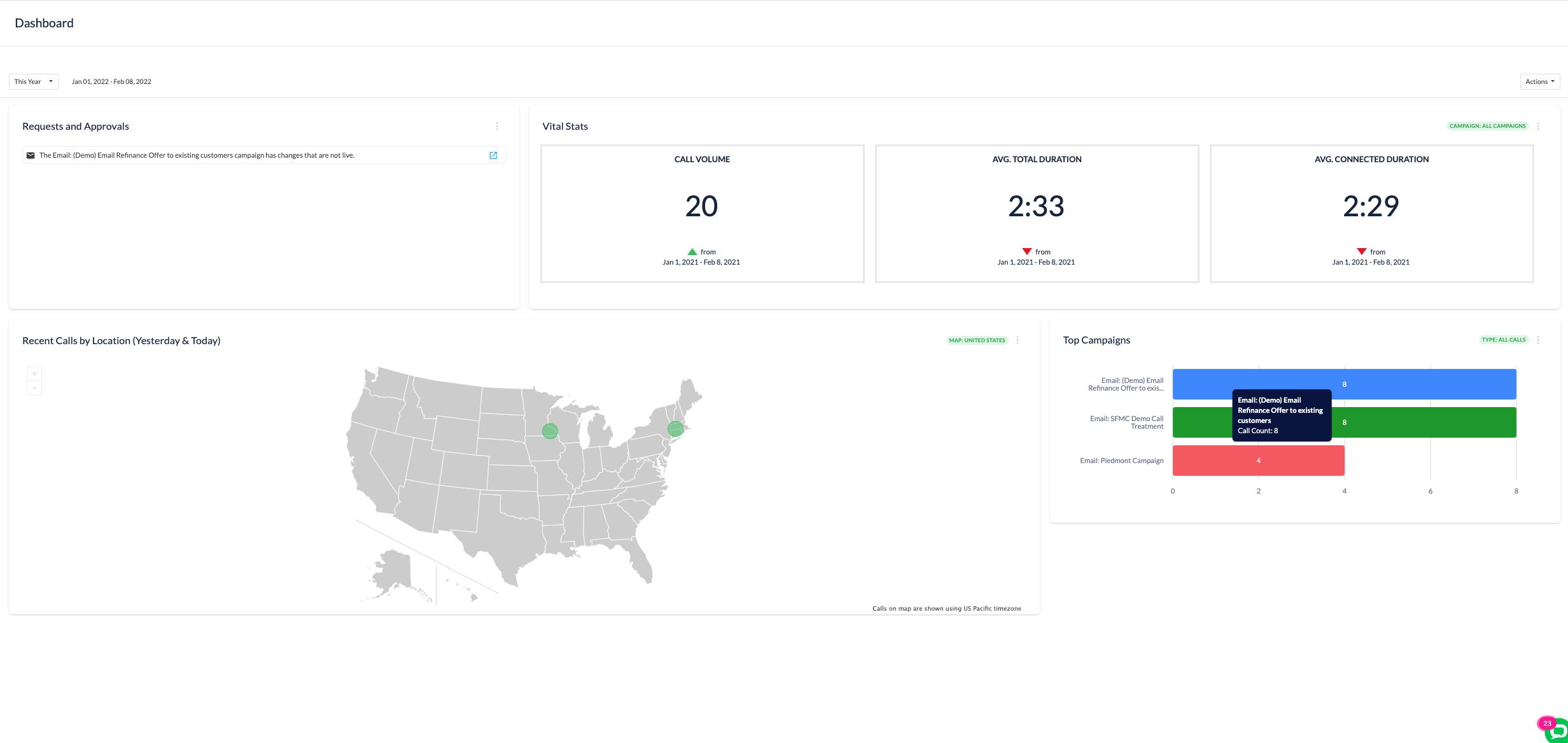 Invoca ISV partner solution for Salesforce Marketing Cloud.