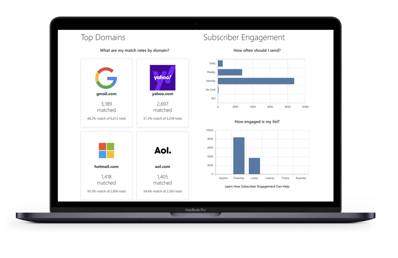 ListFit by Audience Point integration for SFMC.