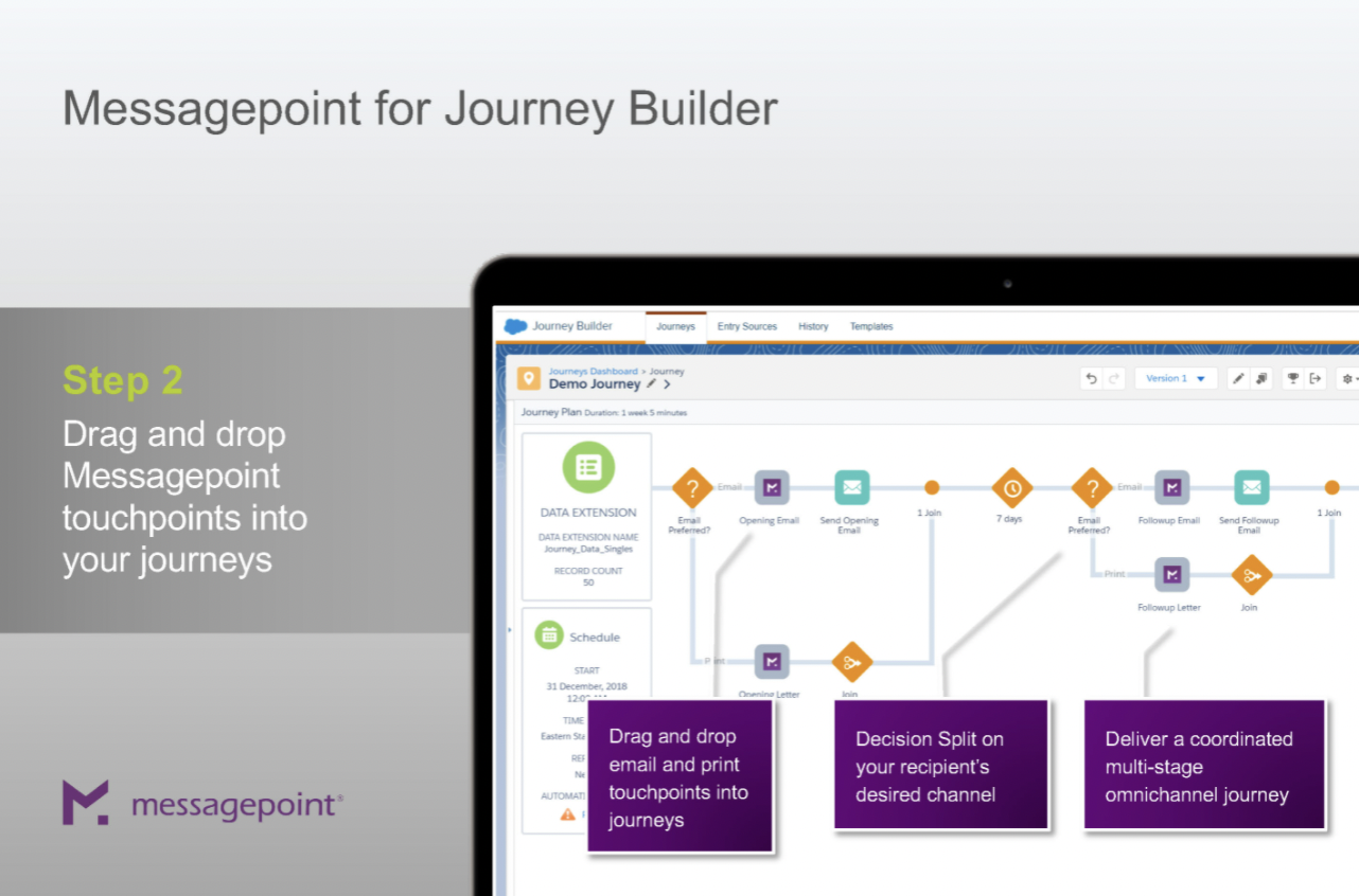 Messagepoint integration for SFMC.