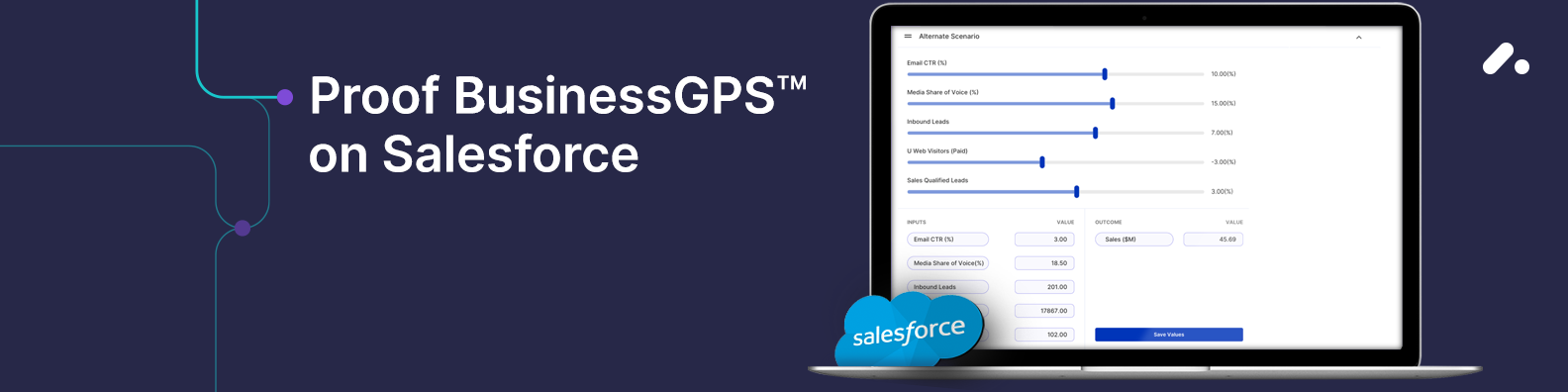 Proof Business GPS integration for Salesforce Marketing Cloud.