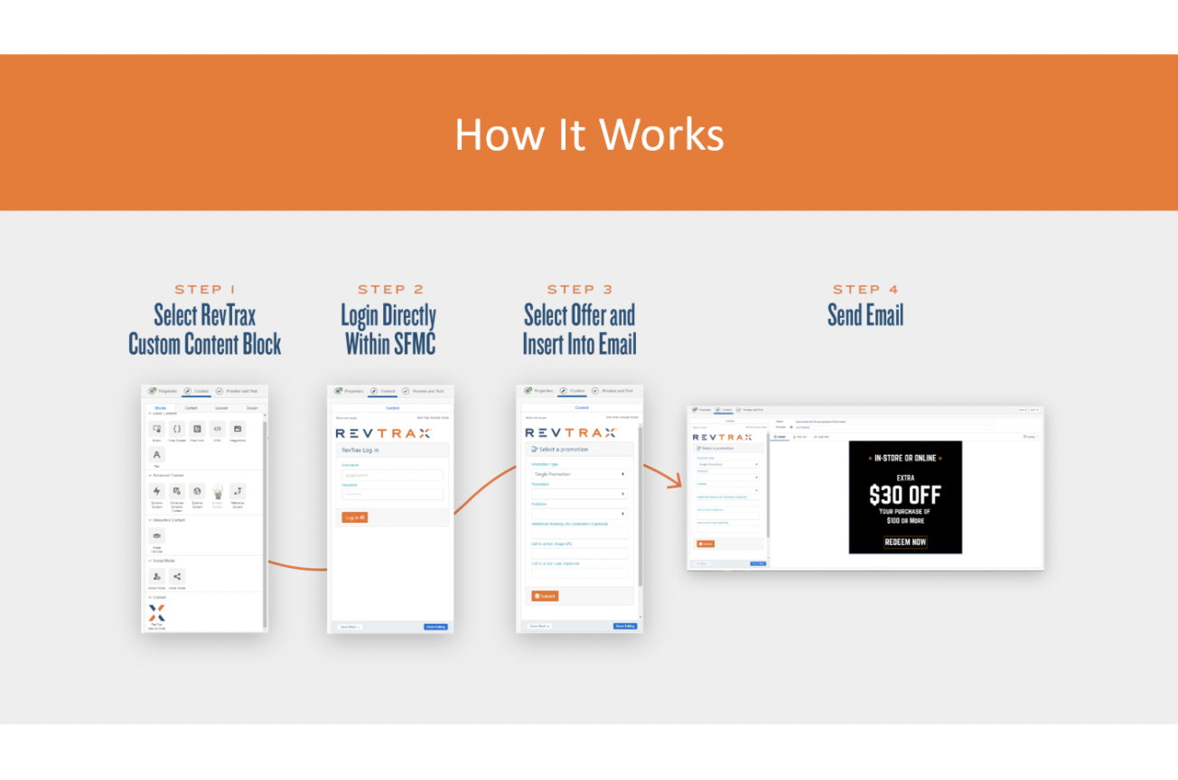 RevTrax app for Salesforce Marketing Cloud.