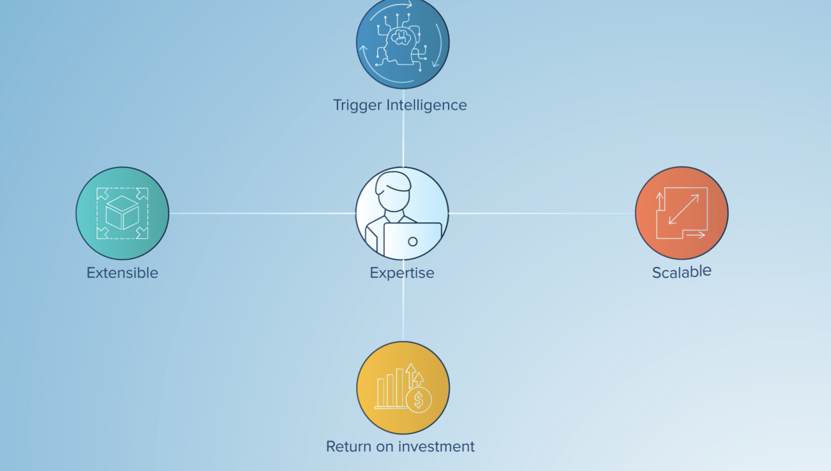 Toovio plugin for Marketing Cloud.