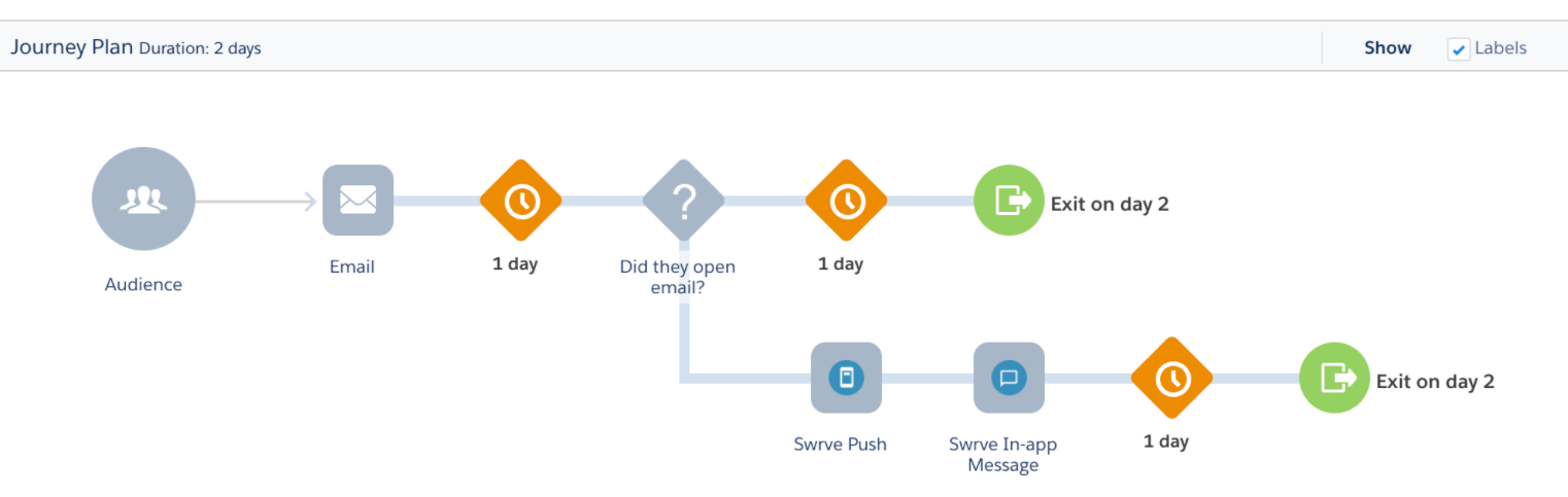 Swrve Marketing Cloud Plugin.