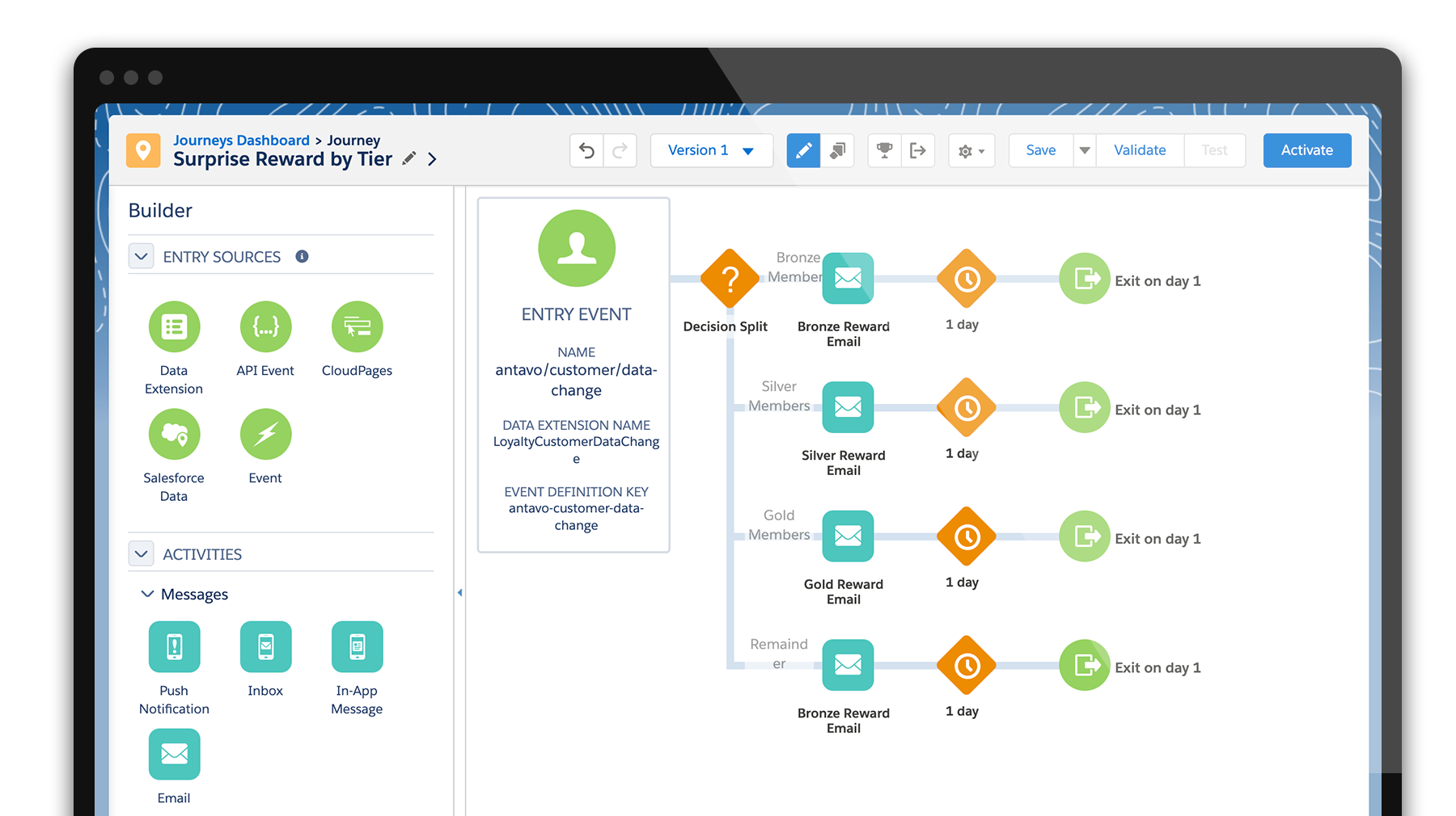 Antavo ISV Partner Salesforce Marketing Cloud.