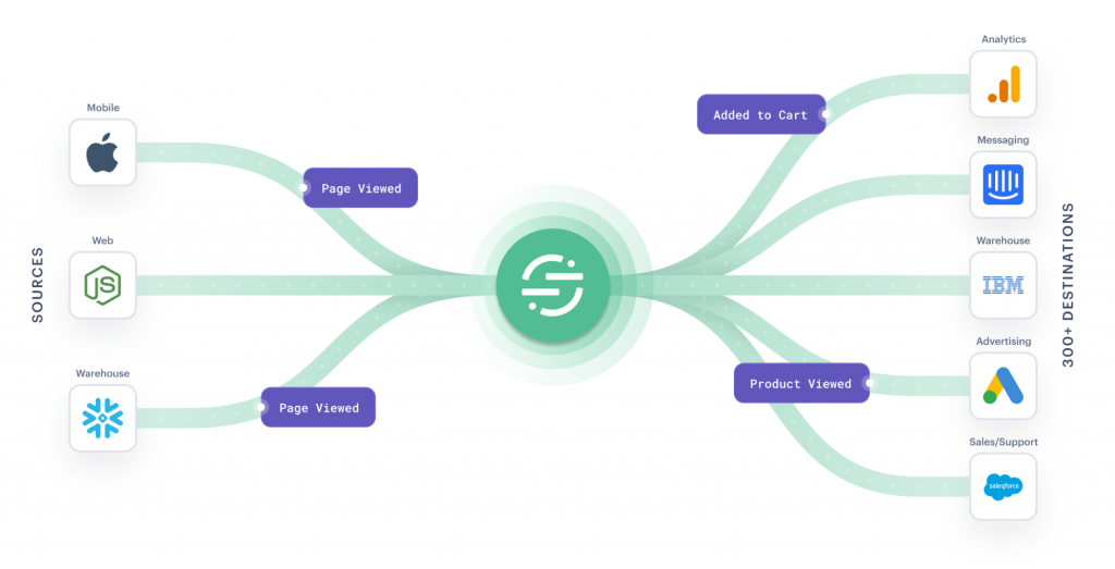 segment.com overview