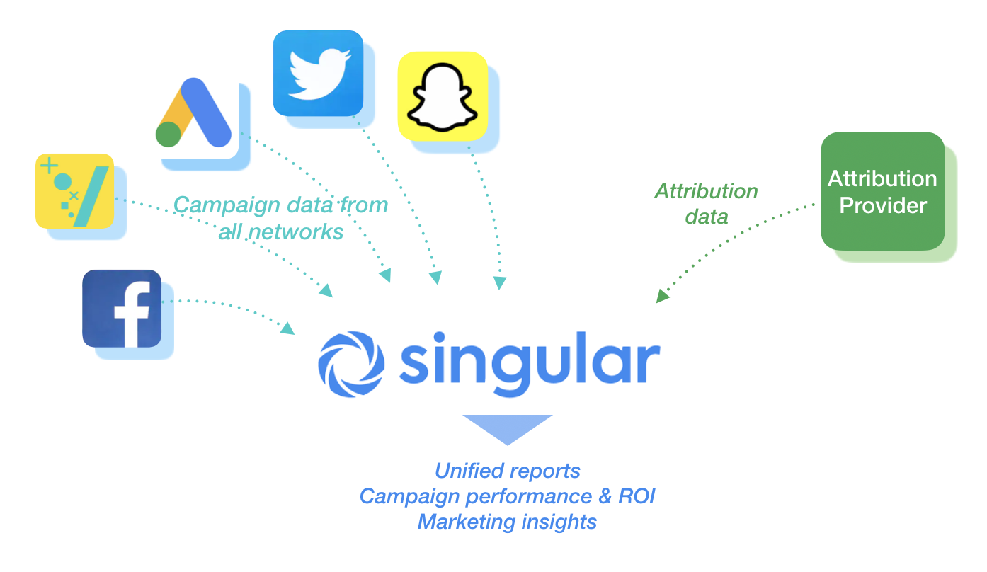 Singular offers