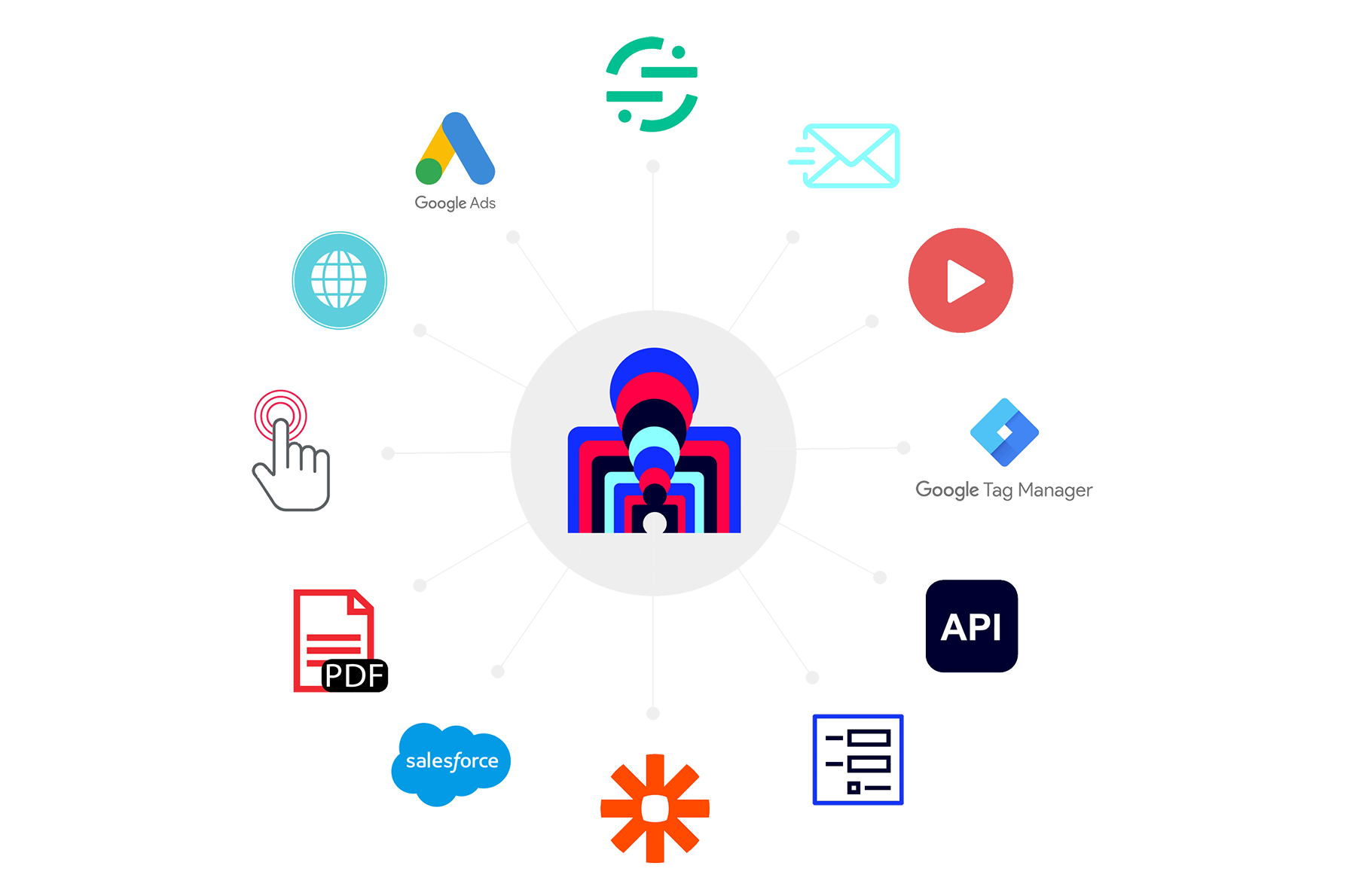 SalesWings behavioral data collection sources