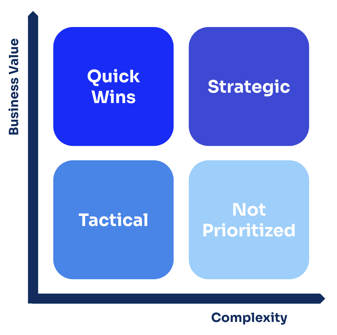 Ai Opportunity Prioritization Matrix Overview AI agent implementation: 4 key success factors you need to know