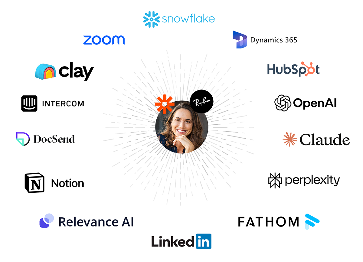 Zapier integration integration