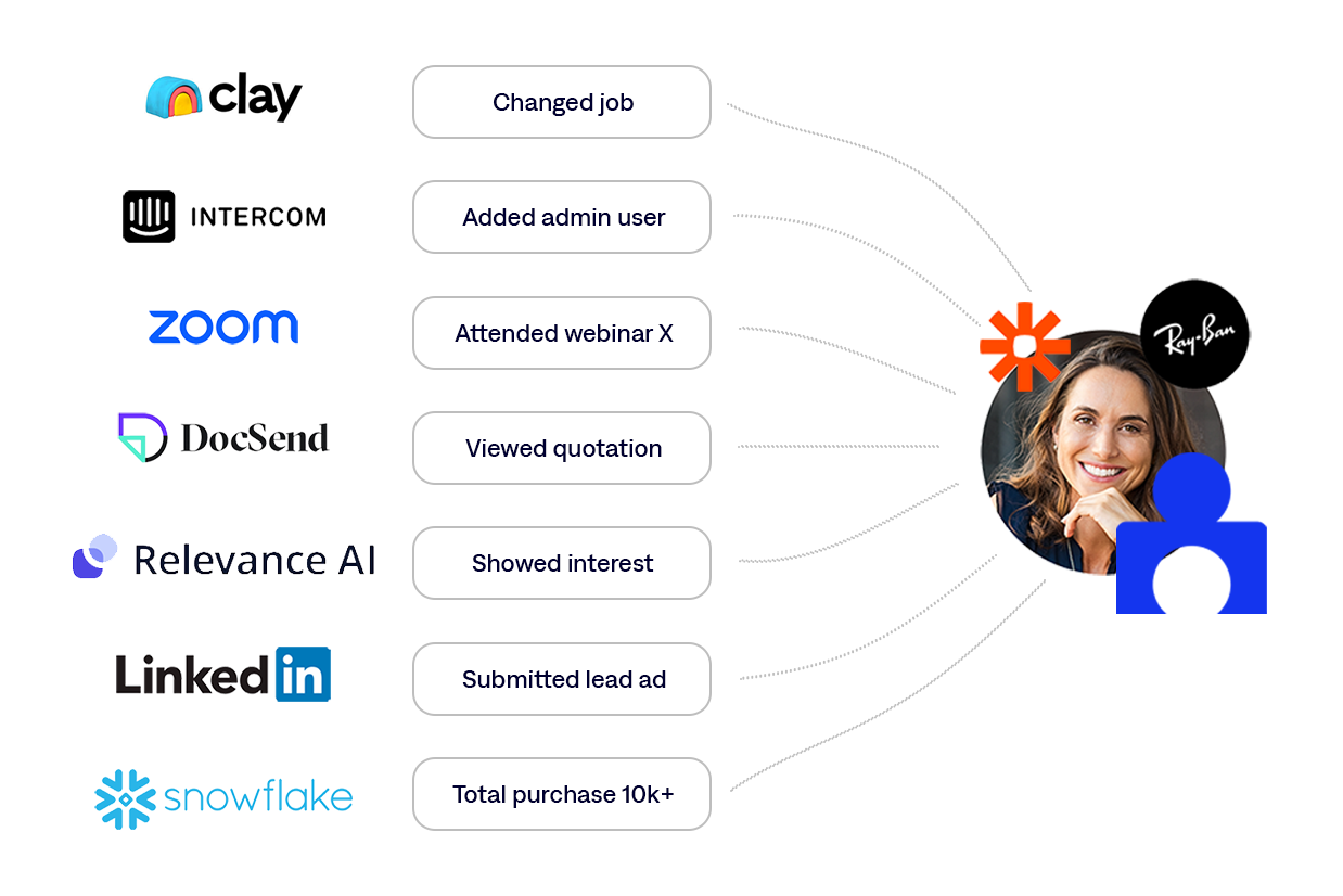 unify engagement data in salesforce