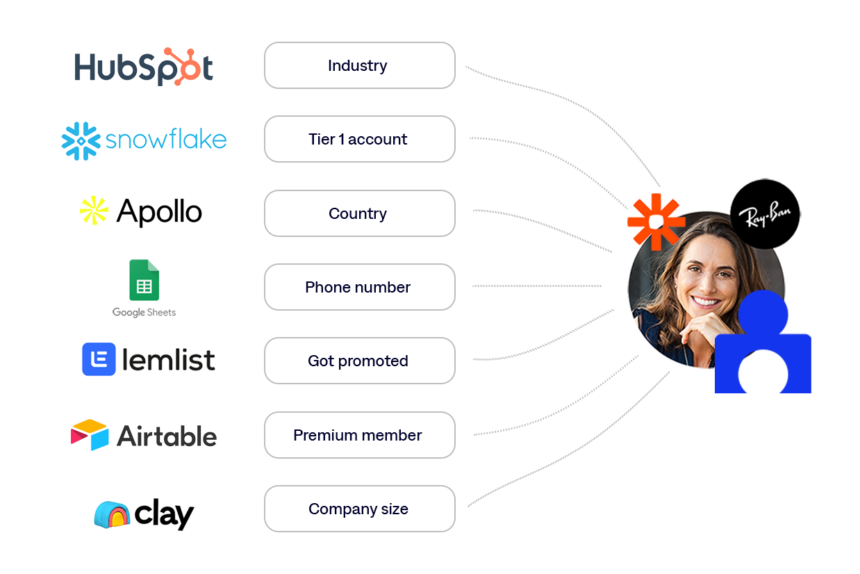 unify profile data in saleswings