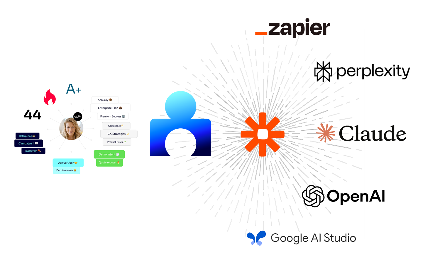 zapier agentic workflows lead qualification copy