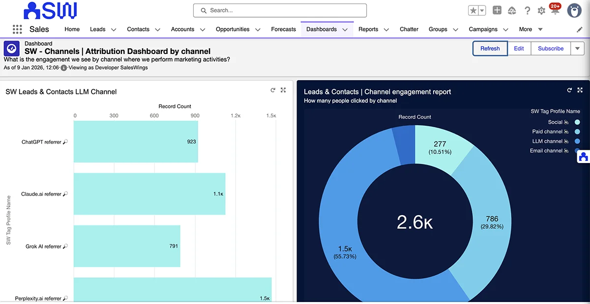 Marketing attribution reporting in Salesforce