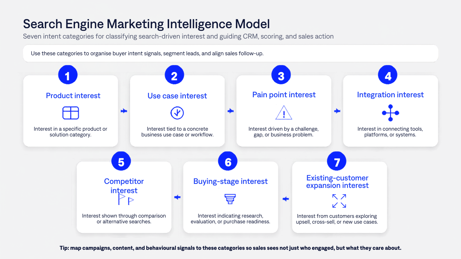 search engine marketing intelligence