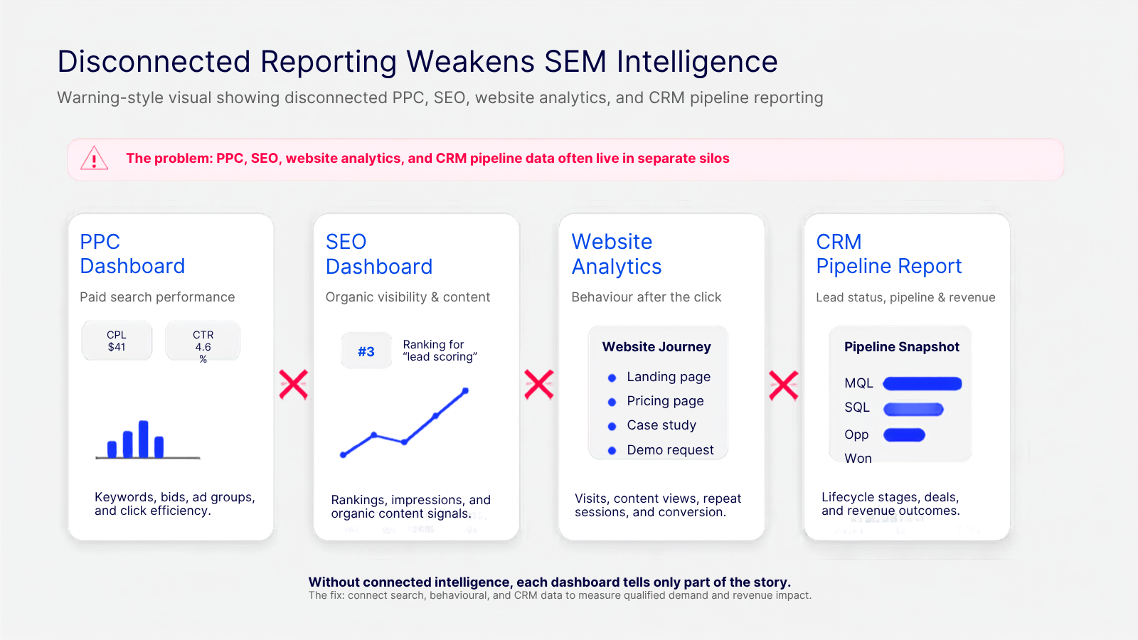 search engine marketing intelligence