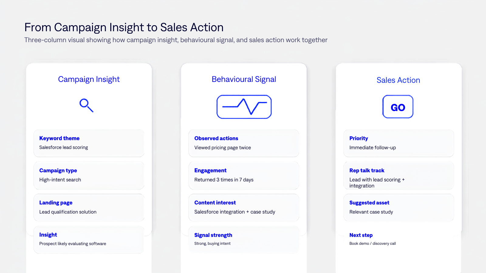 search engine marketing intelligence