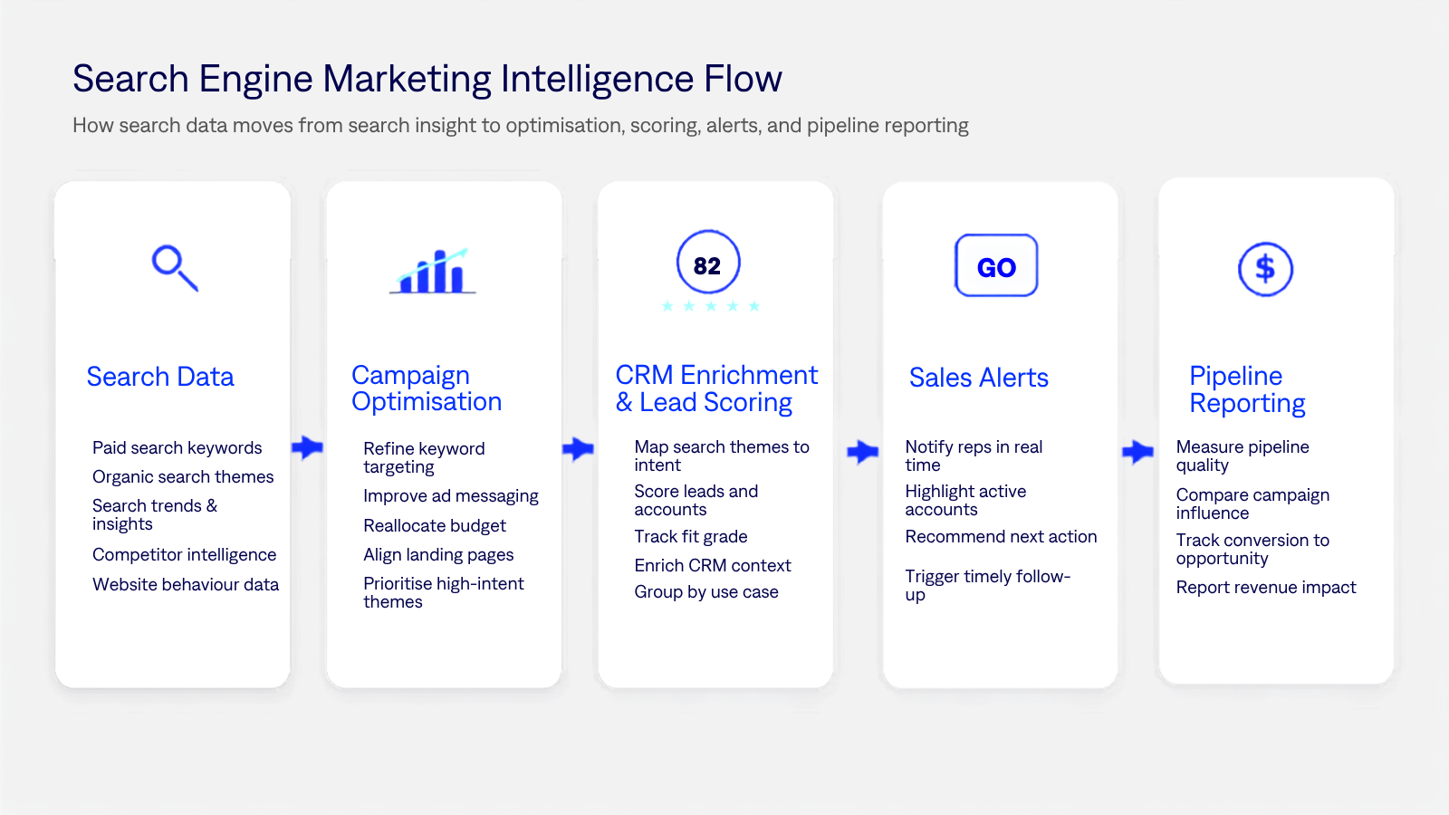 search engine marketing intelligence
