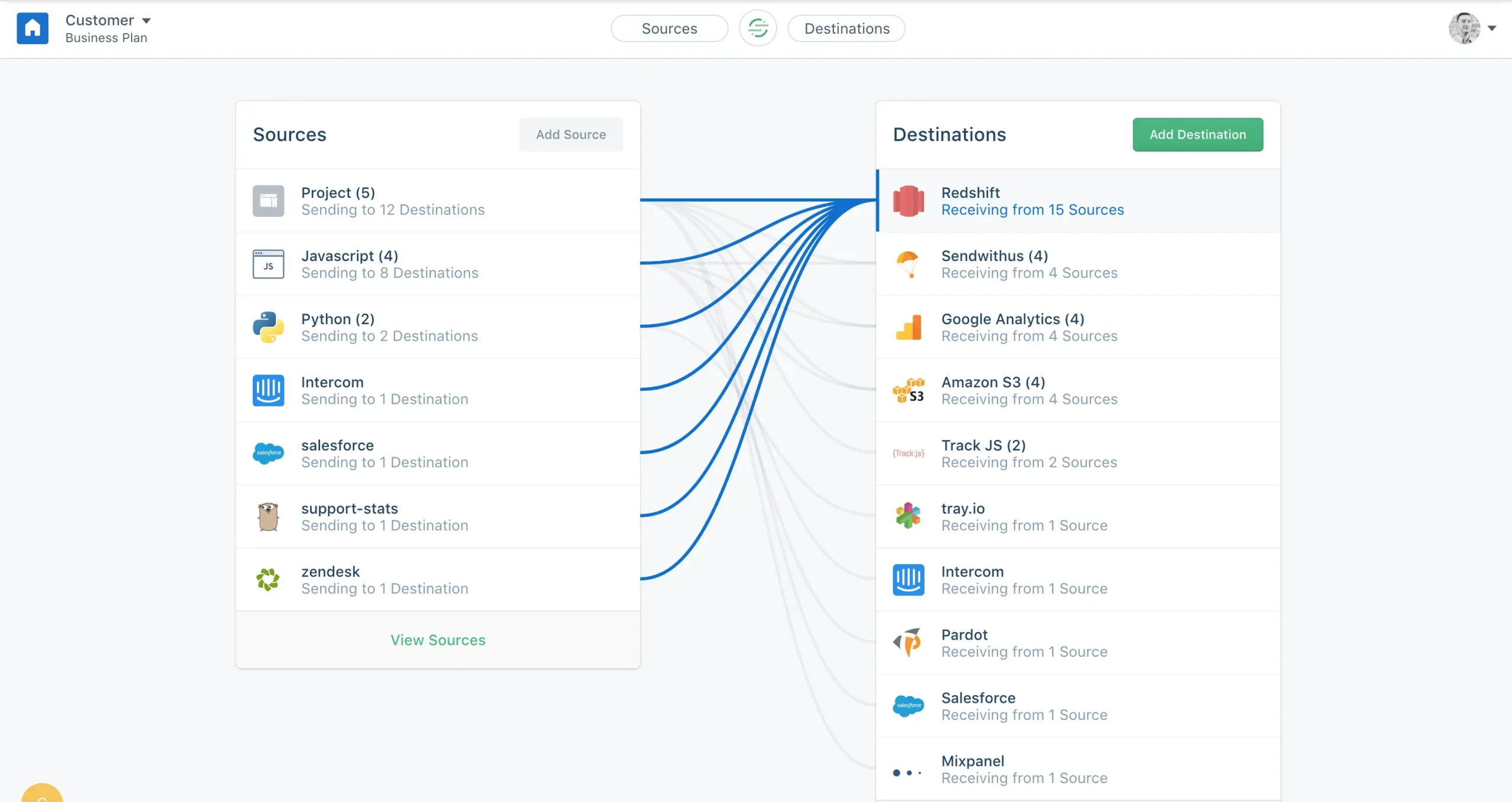 Segment customer data platform interface