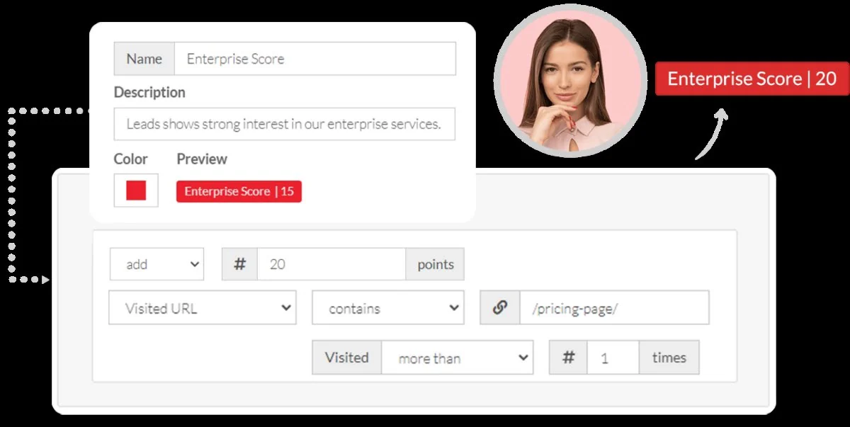 Point-based lead scoring rule assigning 20 points for visits to a pricing page