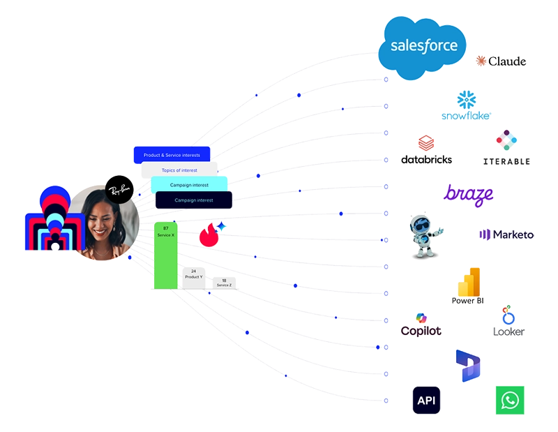behavioral data collection solution
