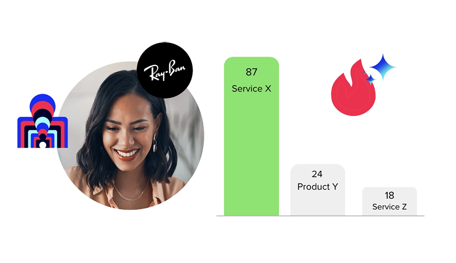 multi lead scoring solution