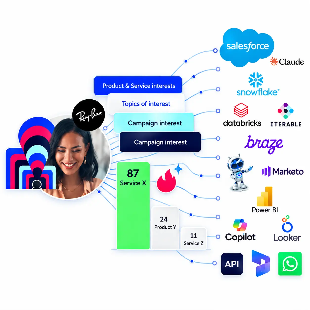 Buyer intent data for Salesforce